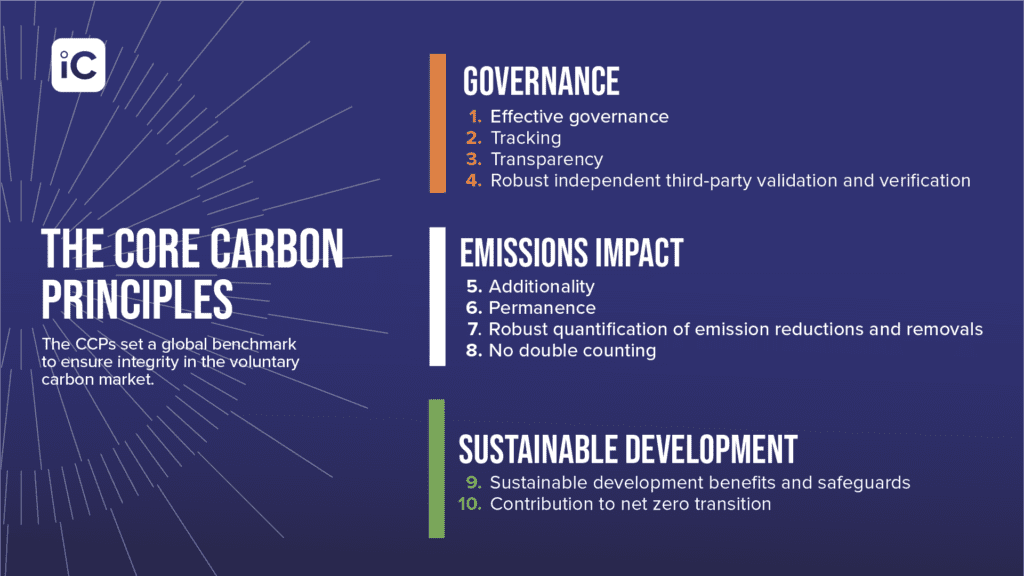 The infographic shows the 10 Core Carbon Principles launched by ICVCM.