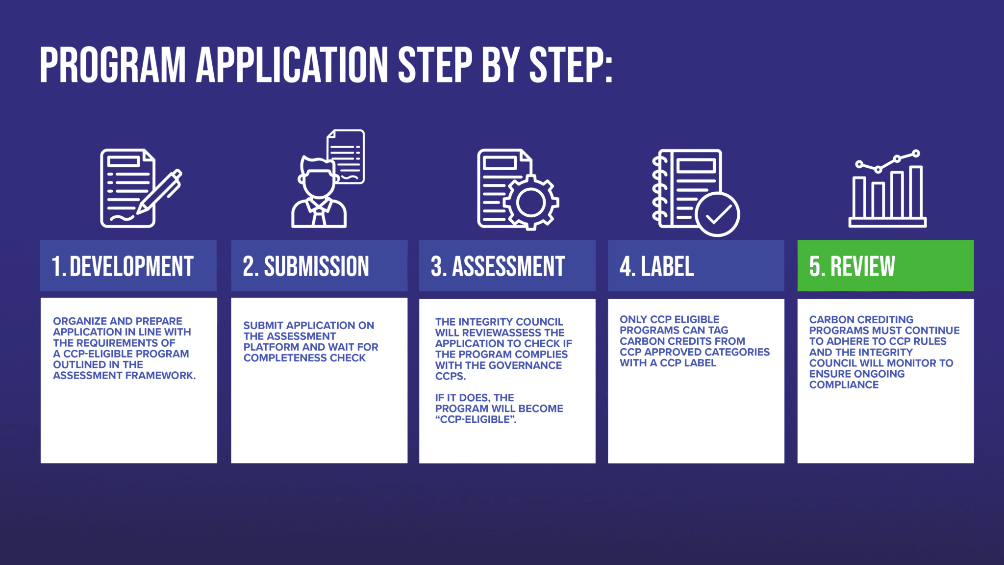 How we assess carbon-crediting programs | ICVCM